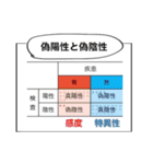 科学哲学スタンプ01（個別スタンプ：40）