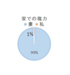 グラフで表せてみた1（個別スタンプ：1）