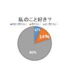 グラフで表せてみた1（個別スタンプ：3）