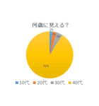 グラフで表せてみた1（個別スタンプ：5）