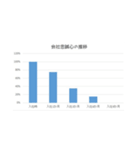 グラフで表せてみた1（個別スタンプ：10）