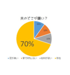 グラフで表せてみた1（個別スタンプ：11）