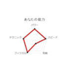 グラフで表せてみたスタンプ2（個別スタンプ：1）