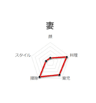 グラフで表せてみたスタンプ2（個別スタンプ：3）