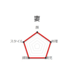 グラフで表せてみたスタンプ2（個別スタンプ：4）