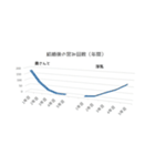 グラフで表せてみたスタンプ2（個別スタンプ：15）