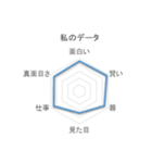 グラフで表せてみたスタンプ2（個別スタンプ：21）