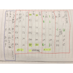 [LINEスタンプ] 古文助動詞すたんぷ！