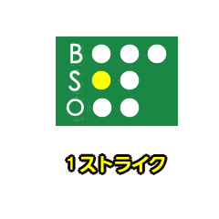 [LINEスタンプ] お手軽スコアスタンプ-野球/ソフト編②