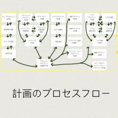 [LINEスタンプ] PMにおける計画のプロセスフロー