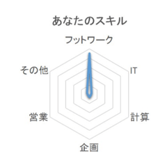 [LINEスタンプ] グラフで表せてみたスタンプ2